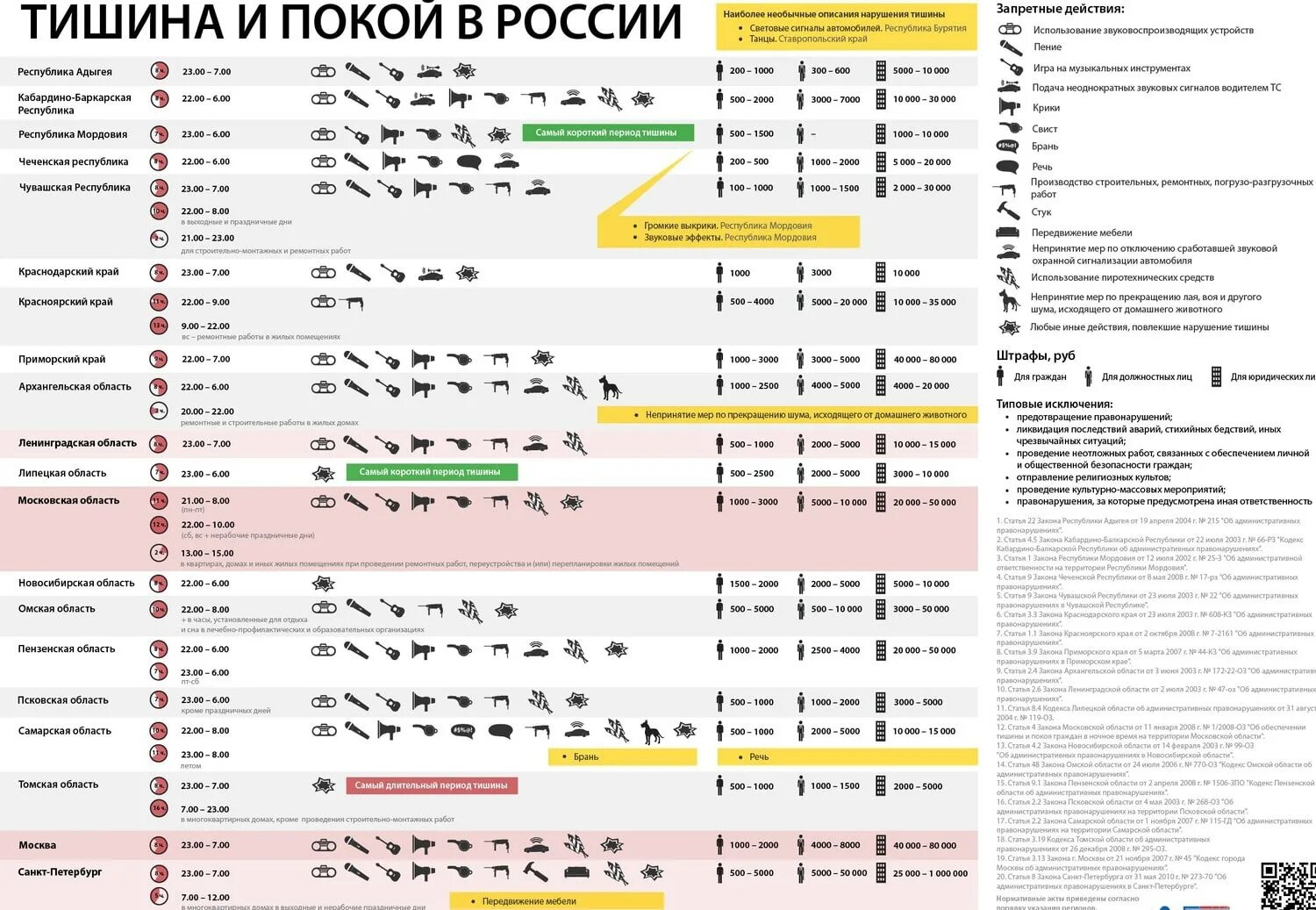 Время разрешенных ремонтных работ