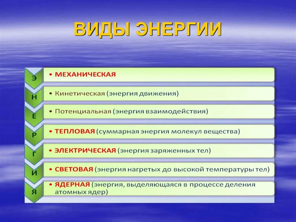 Виды энергии. Основные виды энергии. Перечислите виды энергии. Неэлектрические виды энергии. Форма информация энергия