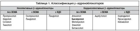 Чем отличается бисопролол от метопролола что лучше