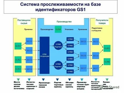 Продуктовая система