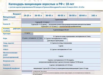 Адесель вакцина инструкция