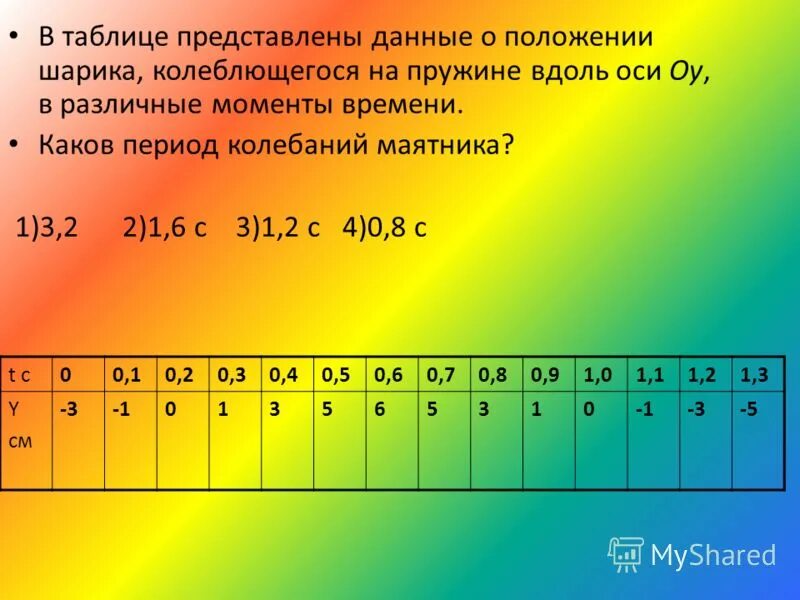 В таблице представлены данные о температуре. В таблице представлены данные о положении шарика. Вещества которые при 20 градусах находятся в твердом состоянии. Изобразите кривую спроса и предложения по данным таблицы фасоль. В таблице представлены данные характеризующие различные ситуации.