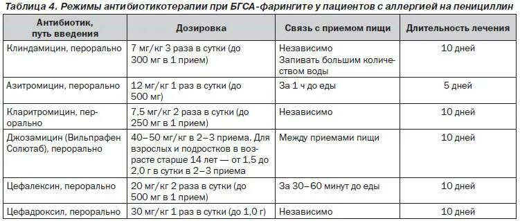 Сколько раз можно пить антибиотики