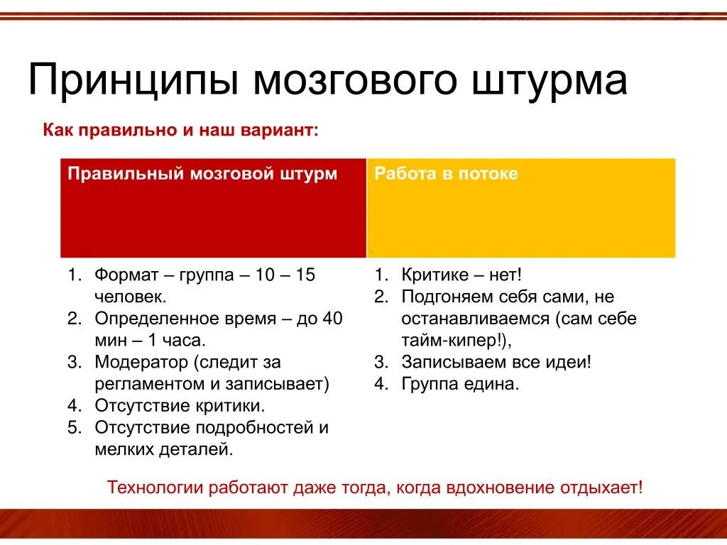 Тест правильны принципы. Принципы мозгового штурма. Принципы проведения мозгового штурма. Ключевой принцип мозгового штурма. Основной принцип мозгового штурма.