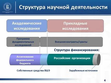 Программа фундаментальных исследований на 2021 2030