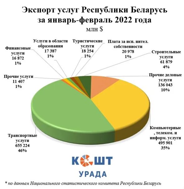 Какие услуги экспортирует россия. Экспорт услуг. Экспорт услуг картинки. Производство и экспорт услуг. Экспорт услуг цели.