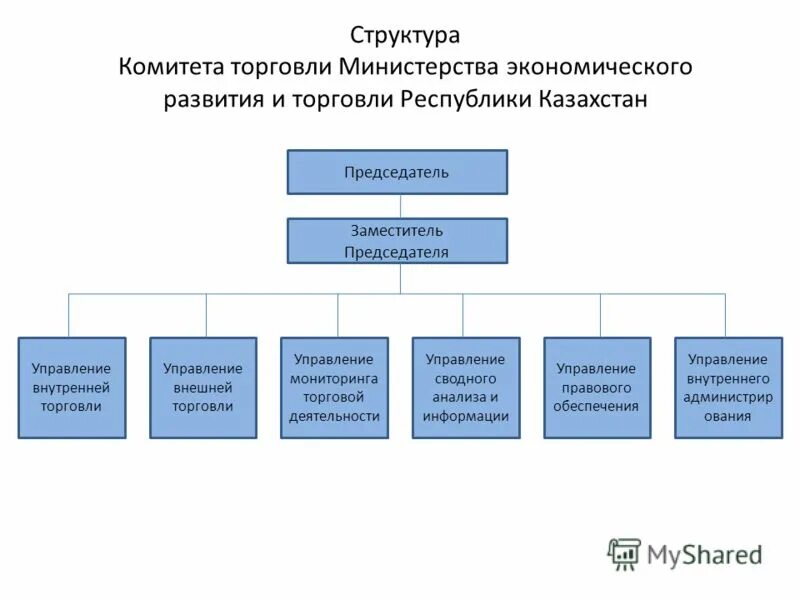 Управление экономики торговли