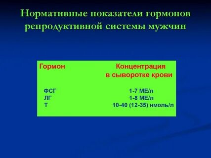 Гормоны репродуктивной системы женщины