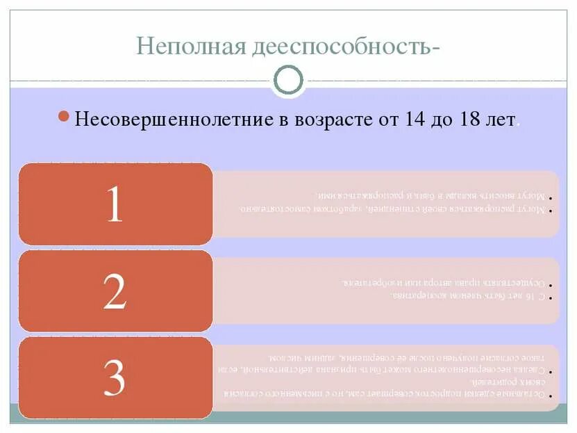 Дееспособность владение русским языком наличие. Частичная и неполная дееспособность. Неполная дееспособность несовершеннолетних. Частичная дееспособность несовершеннолетних.