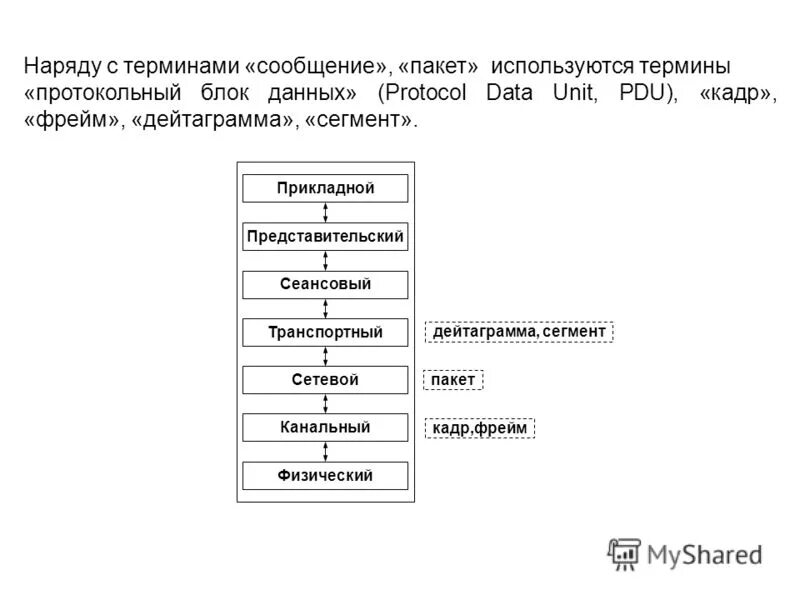 фреймы пакеты сегменты. структура заголовка кадра ethernet. названия единиц данных, используемых в tcp/ip. пакеты фреймы. структура фрейма ethernet.