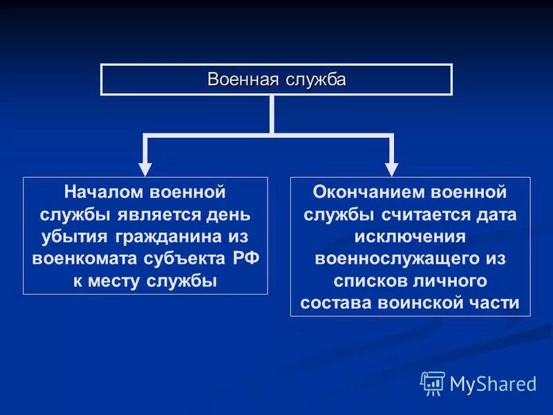 Самовольное оставление части ук рф. Преступления против военной службы доклад. Местом службы является. Функции службы маркетинга в создании нового товара. Местом службы является.