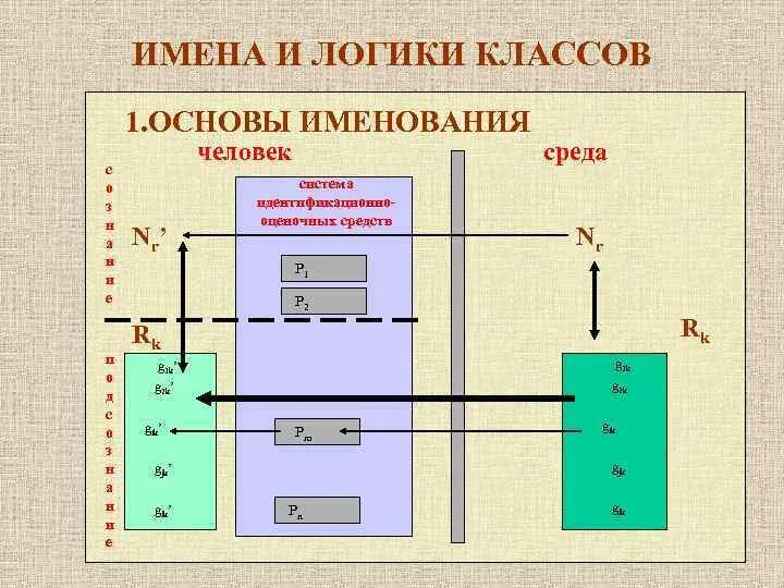 Класс в логике. Логика классов. теория именования. именование в логике. электрический схема именования?.