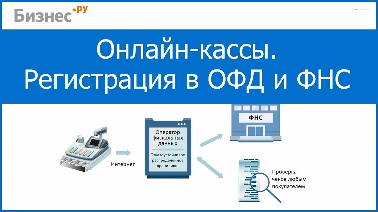 Подключение интернет кассы. ОФД касса. Регистрация ККМ. Регистрация кассы в ОФД.