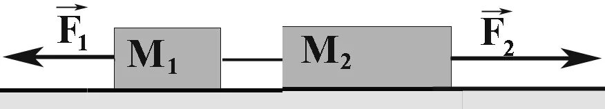 Груз масса 1.2. Два груза массами соответственно м1 1 кг и м2 2 кг лежащие. Рисунки 1 на 1 см. Грузы массами связанные нитью находятся на горизонтальной плоскости. Картинки брусок тянут по горизонтальной поверхности.