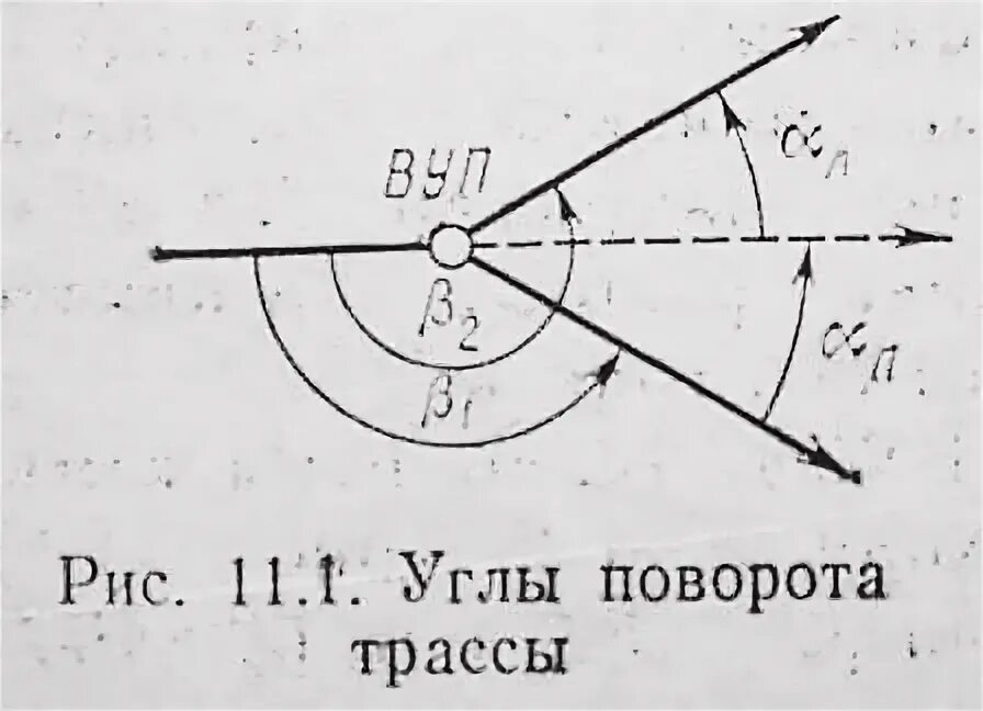Угол поворота трассы