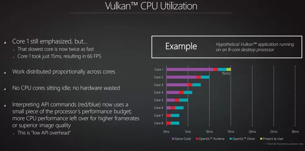 Поддержка vulkan. Vulcan драйвер. нвидиа вулкан. вулкан опенгл. vulkan рендеринг.