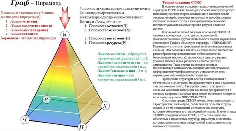 Пирамида значение