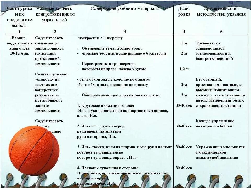 Программа открытого занятия. План тренировки по баскетболу для 2. план учебного занятия по физкультуре 8 класс. физкультура конспект. конспект по физкультуре по физкультуре.