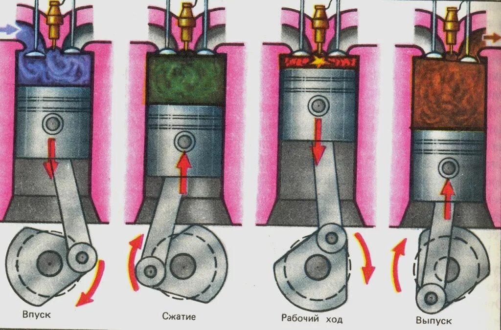 Не работает цилиндр дизеля. Крышка цилиндра 14д40. Цилиндр дизельного двигателя. Такты 4х тактного двигателя внутреннего сгорания. Устройство камеры сгорания двс.