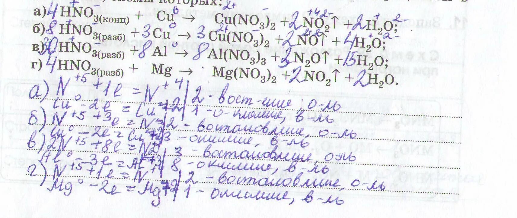 Nh3 hno2