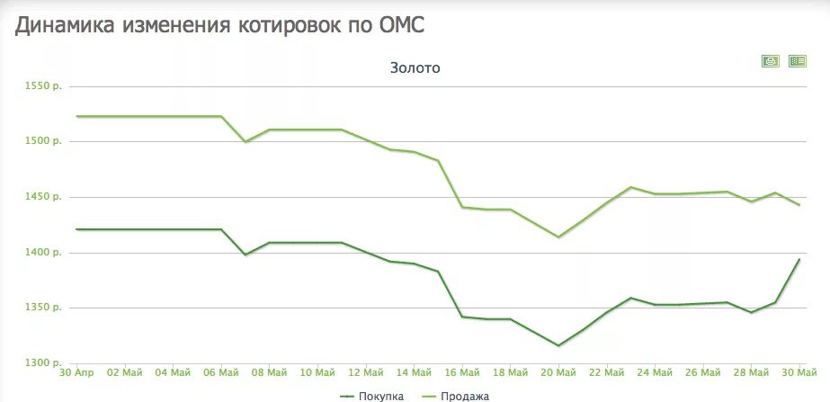 Обезличенные металлические счета банки