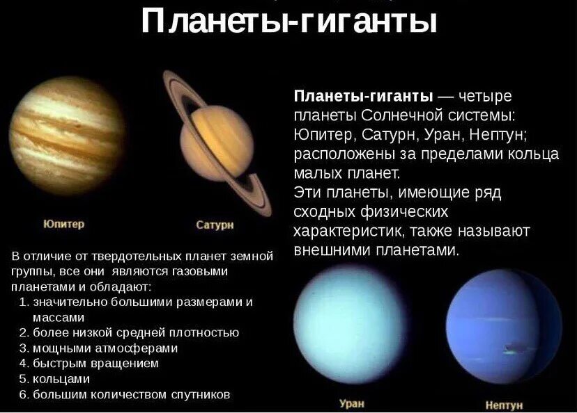 Сколько планет гигантов в солнечной системе