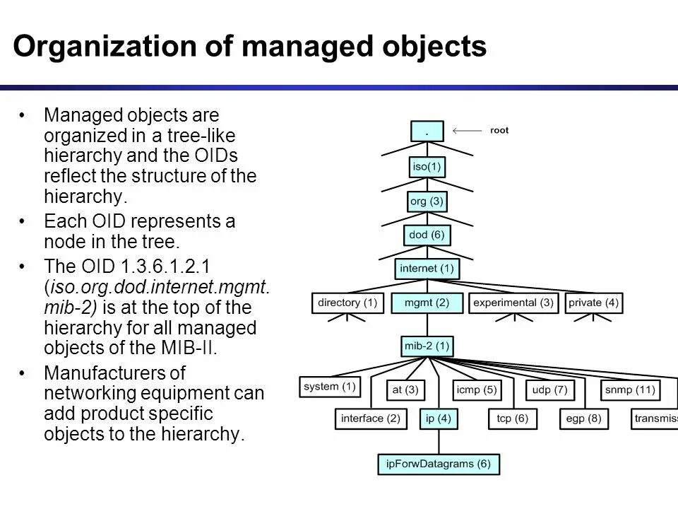 Management objects