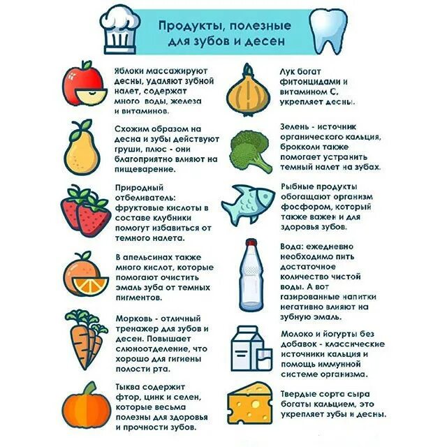 Что пить для зубов. Полезная пища для зубов. Продукты для здоровья зубов и десен. Какая еда полезна для зубов. Полезная еда для зубов для детей.