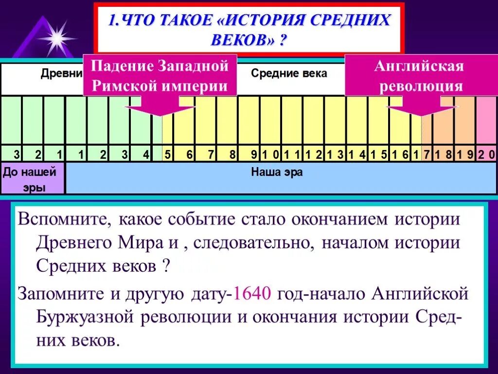 Какое событие произошло до н э. Средние века даты. Средневековье даты начала и конца. Древний мир начало и конец даты.