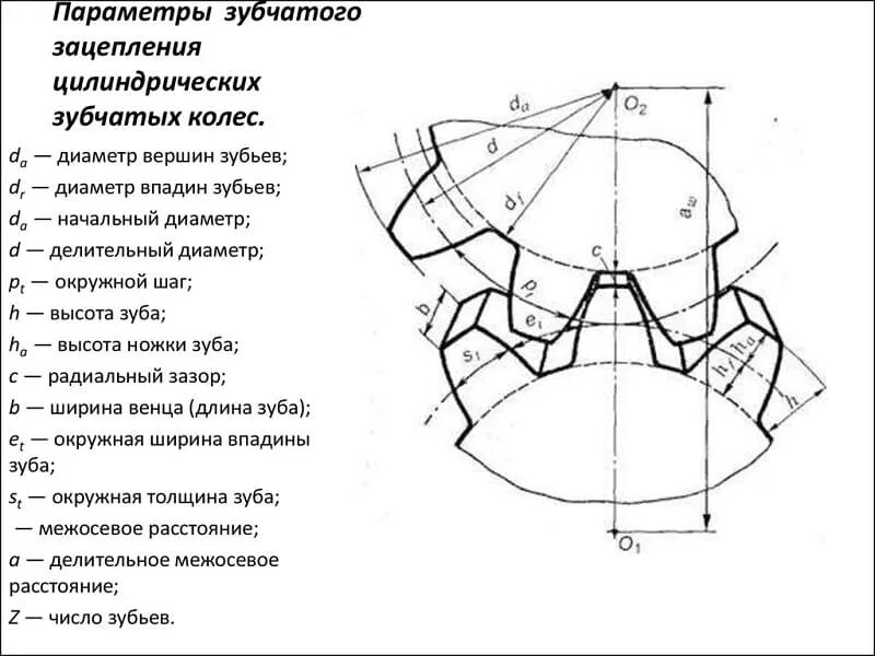 Общие сведения о цилиндрических и конических редукторах - Студопедия