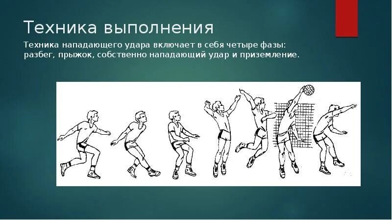 Техника выполнения удара. Техника выполнения нападающего удара. Техника выполнения нападающего удара в волейболе. Фазы нападающего удара прыжок.