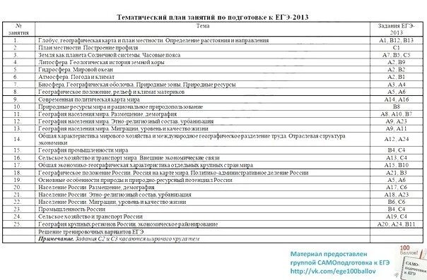 Выполнение заданий егэ по географии. Егэ география шпоры. план подготовки к егэ. шпаргалки егэ география. план подготовки к егэ по географии.