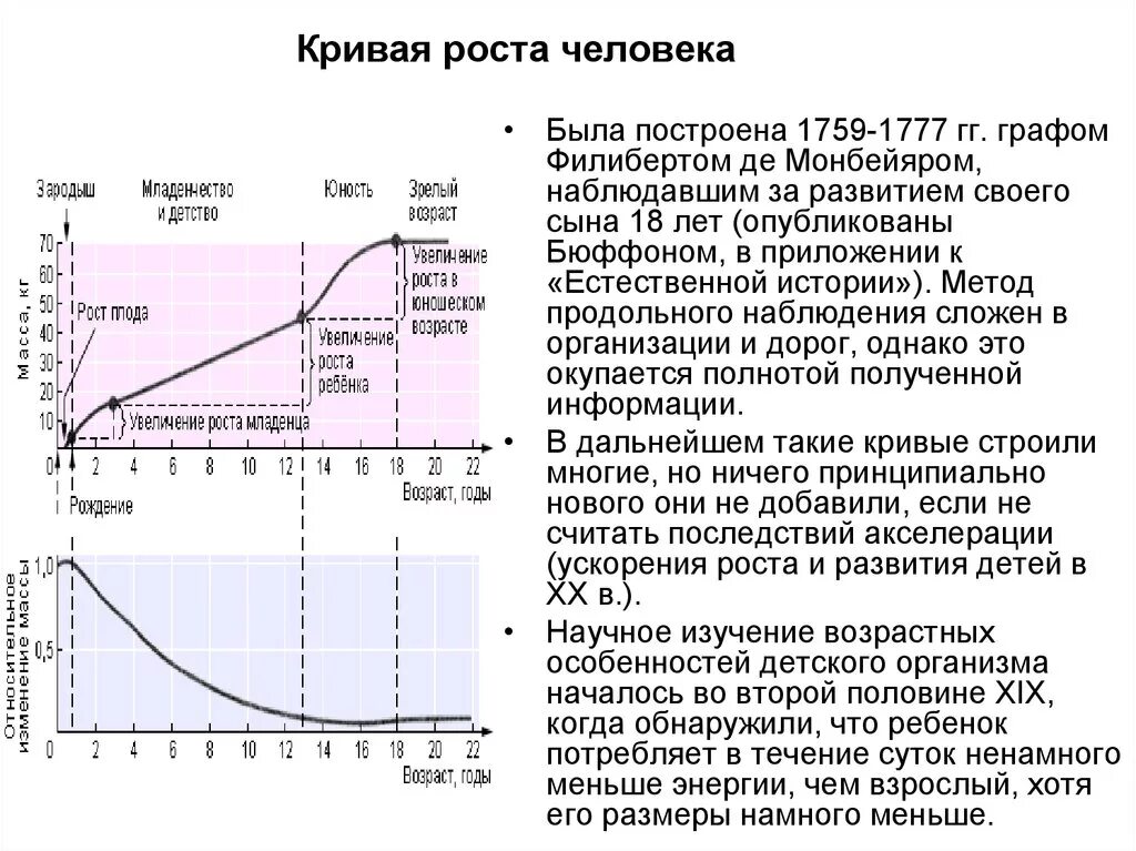 Кривая роста человека. Кривая развития человека. Кривая роста и развития детей. Кривая Графика роста.