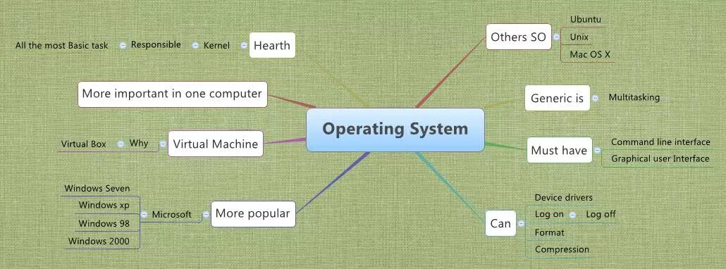 Operation note