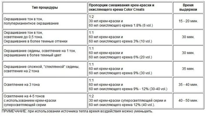 Чем можно разбавить краску для волос. Краска оллин пропорции смешивания. как разводить краску с окислителем. соотношение порошка и окислителя для осветления волос. соотношение оксида и краски.