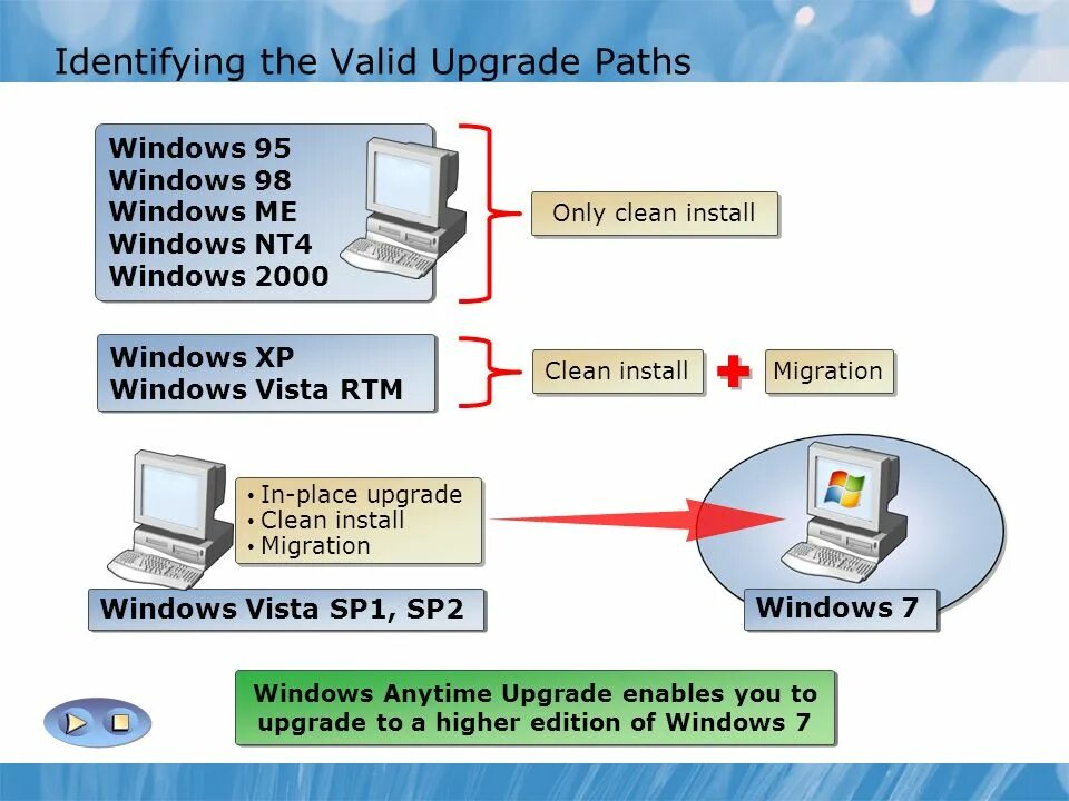 Upgrade retail. Установка Windows NT 2000 Rus. Интернет виндовс 2000. Инсталляция Windows NT. Виндовс НТ 4 Setup.