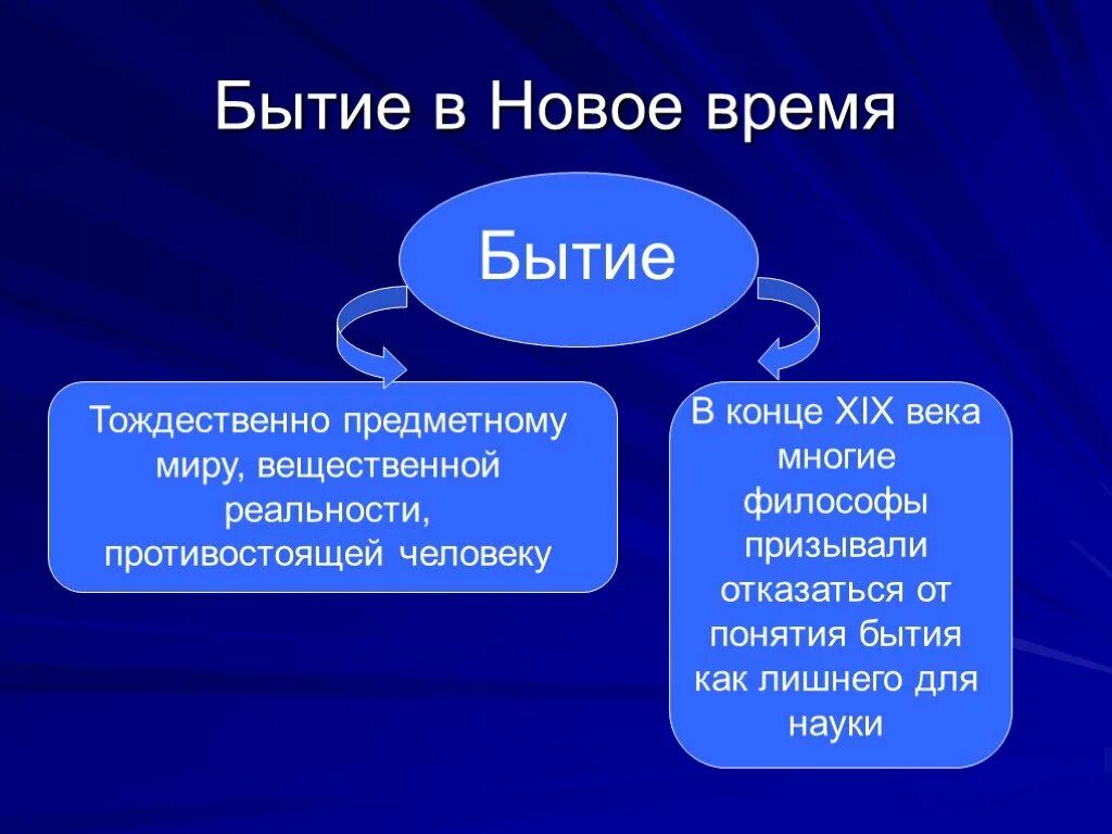 Проблема бытия в философии нового времени. Учение о бытии в философии нового времени. бытие в эпоху нового времени. концепция бытия в философии нового времени. бытие это в философии.