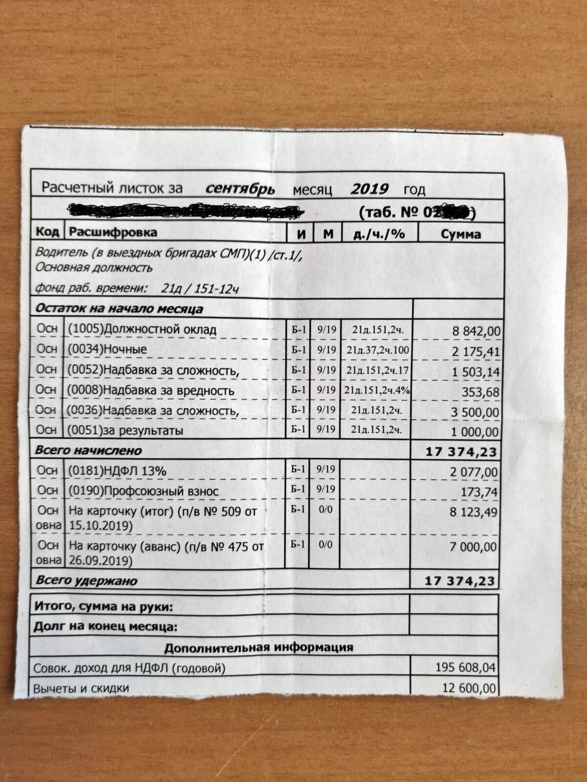 Повысят зарплату санитаркам. Расчетный лист водителя скорой помощи. Расчетный лист. Заработная плата у водителей скорой помощи. Расчетные листы водителей скорой помощи 2022.