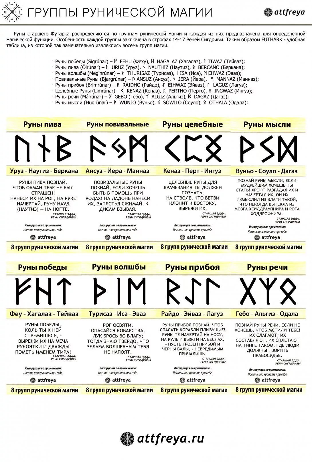 Магические руны и их значение. Славянские руны скандинавский футарк. 24 руны старшего футарка. футарк старший скандинавский. руны скандинавский футарк символы.