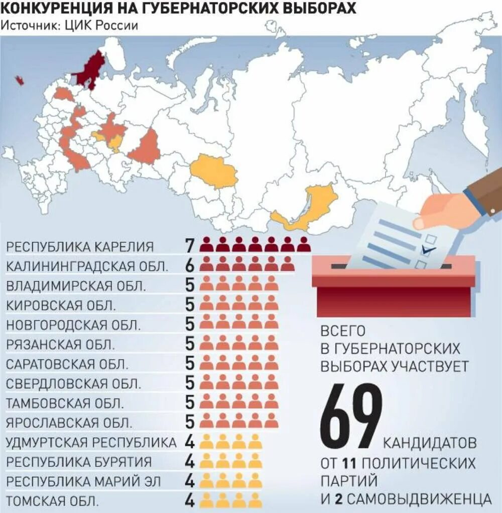 Число проголосовавших в россии. Единый день голосования 2022. Выборы 2022 единый день голосования. Какого числа выборы в РФ. Когда можно голосовать на выборах.