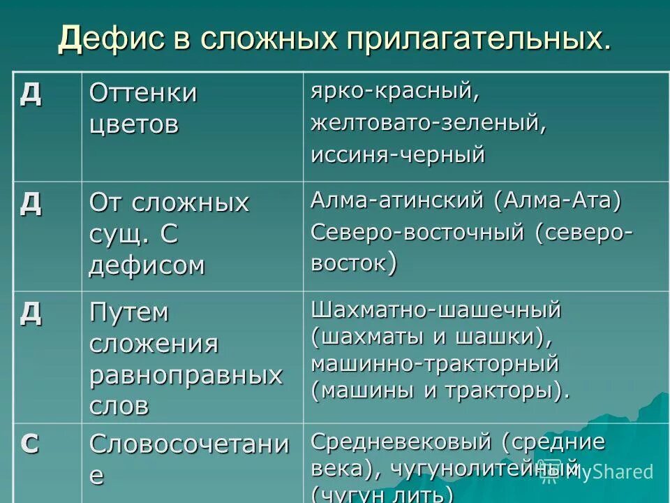 Дефисные слова прилагательные