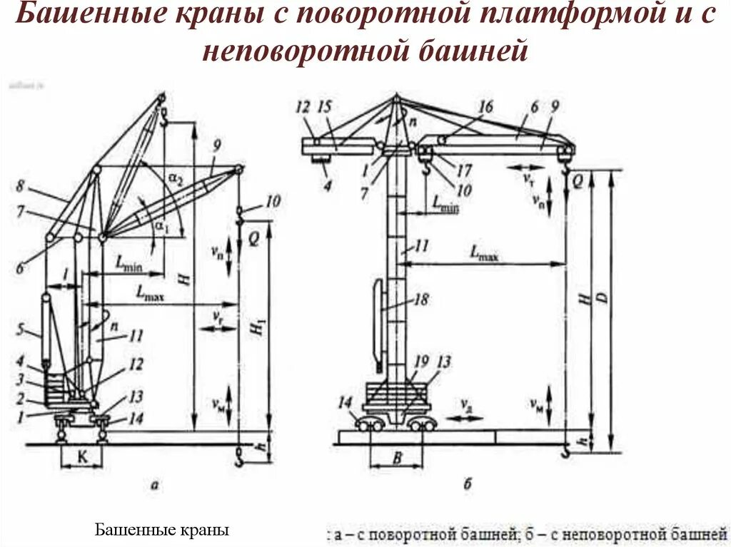 Конструктивная схема башенного крана с поворотной башней. Расчетная схема башенного крана. Телескопическая башня башенного крана КБ-301. Схема башенного крана с неповоротной башней.