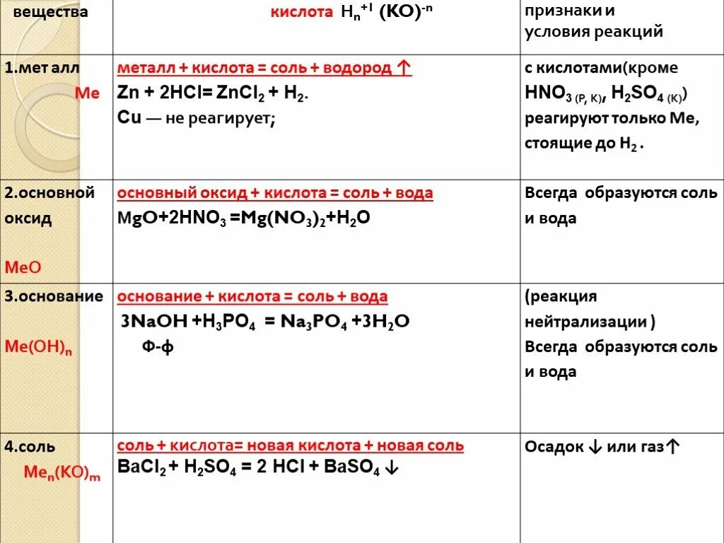 Серебро вступает в реакцию с соляной. С чем реагируют кислоты таблица. С какими веществами реагируют кислоты. С чем взаимодействуют кислоты таблица. Какие соединения реагируют с кислотами.