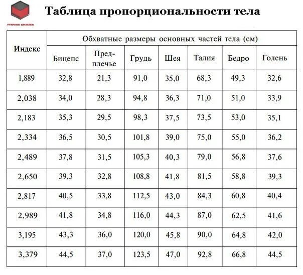 Параметры тела программа. Таблица параметров тела. параметры тела таблица для заполнения. таблица параметров тела до и после. параметры тела 36e.