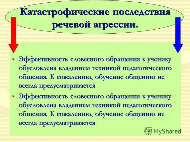 последствия нарушения речи. проблемы детей с нарушениями речи. личность у детей с нарушением речи. причины нарушения речи. причины нарушения речи.