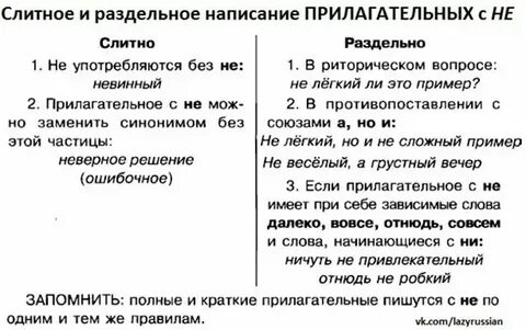 Не с прилагательными как пишется слитно или