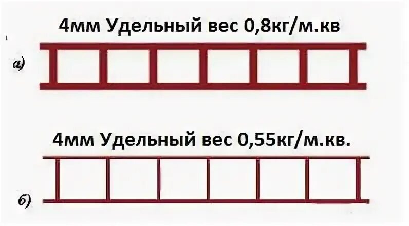 Плотность поликарбоната 4. Плотность сотового поликарбоната 4 мм. таблица плотности поликарбоната 4 мм. как отличить плотность поликарбоната. плотность поликарбоната 4 мм.