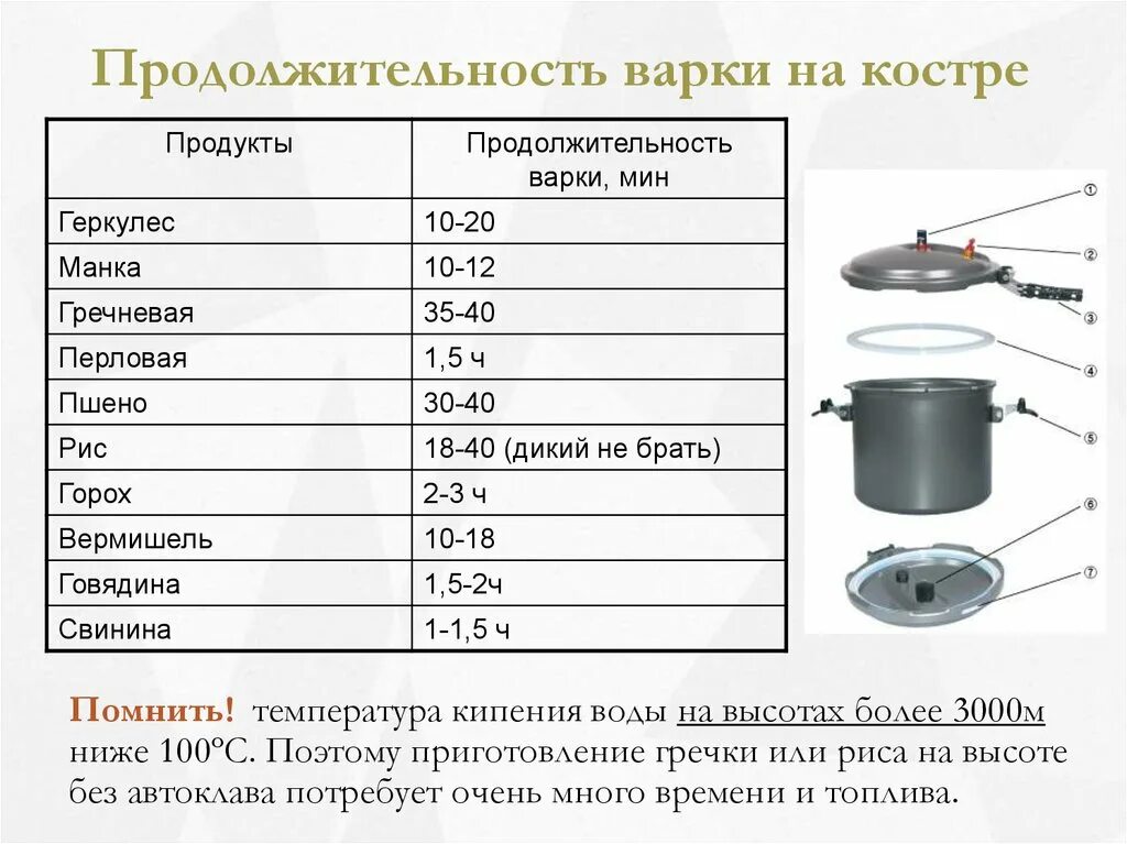 Меню дня в походе