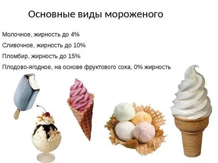 Сколько градусов мороженое