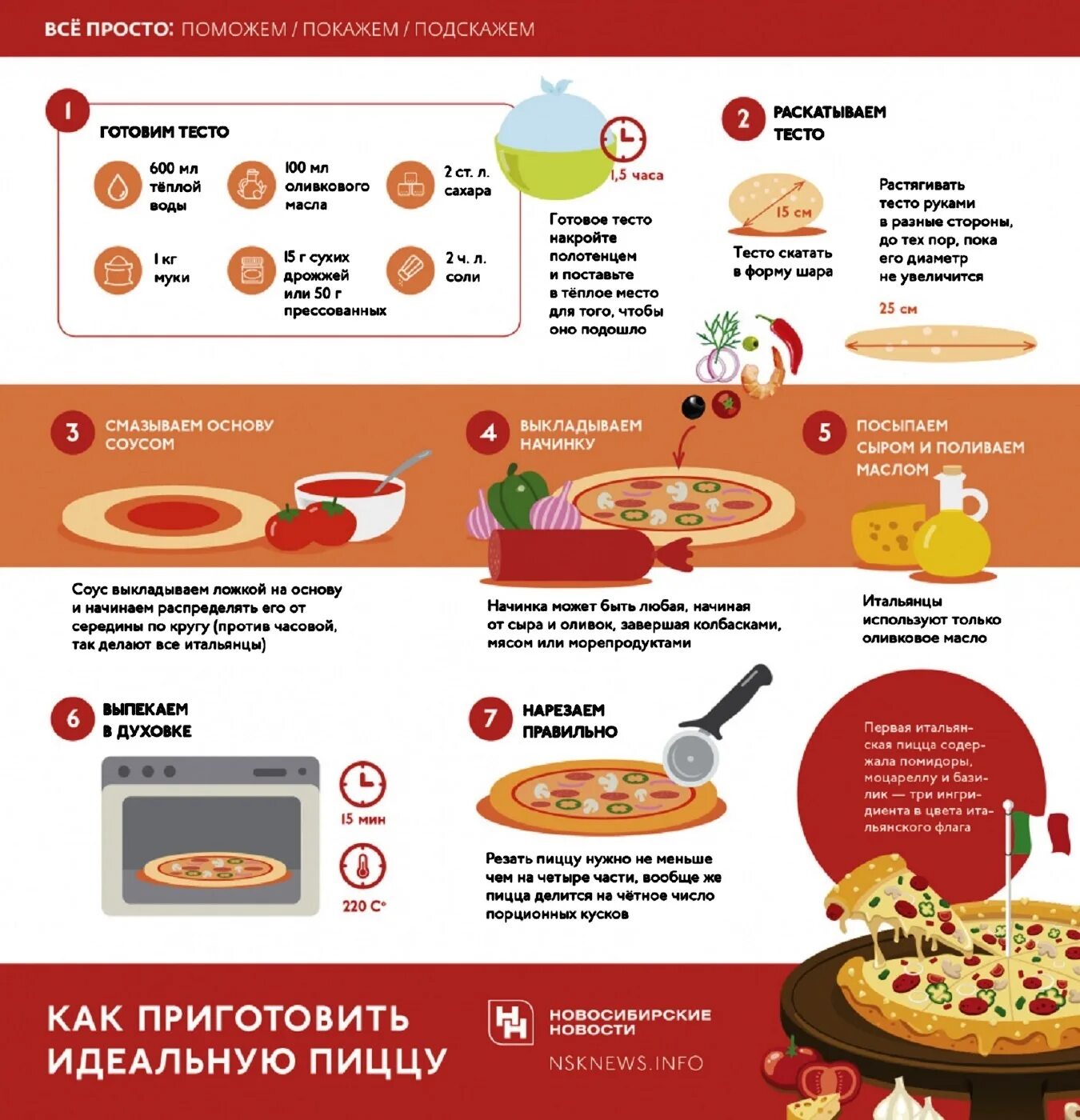 2 рецепта пиццы. Порядок приготовления пиццы. Рецепты в картинках. Рецепт пиццы инфографика. Пошаговое приготовление пиццы.